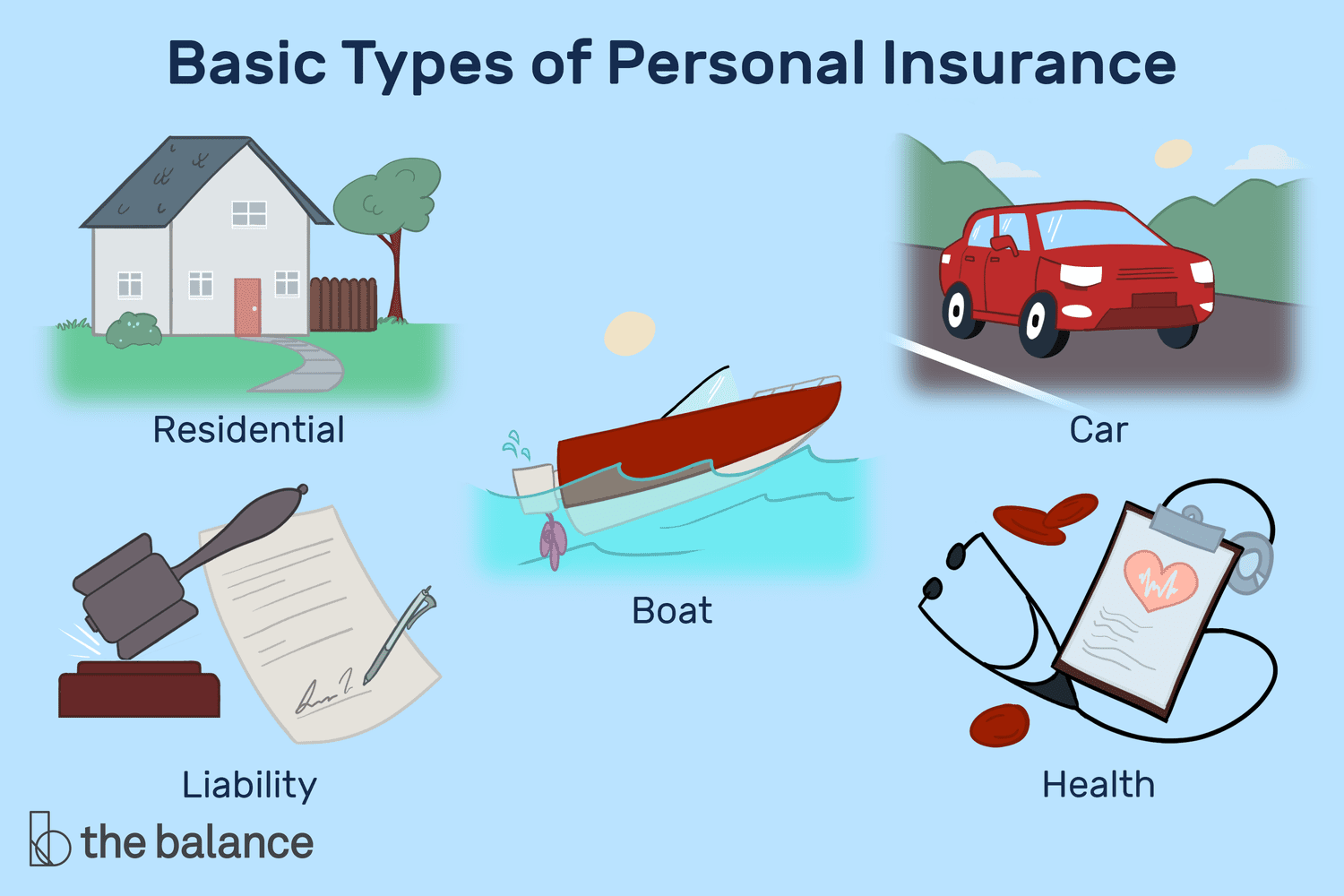Understanding the Basics of Insurance