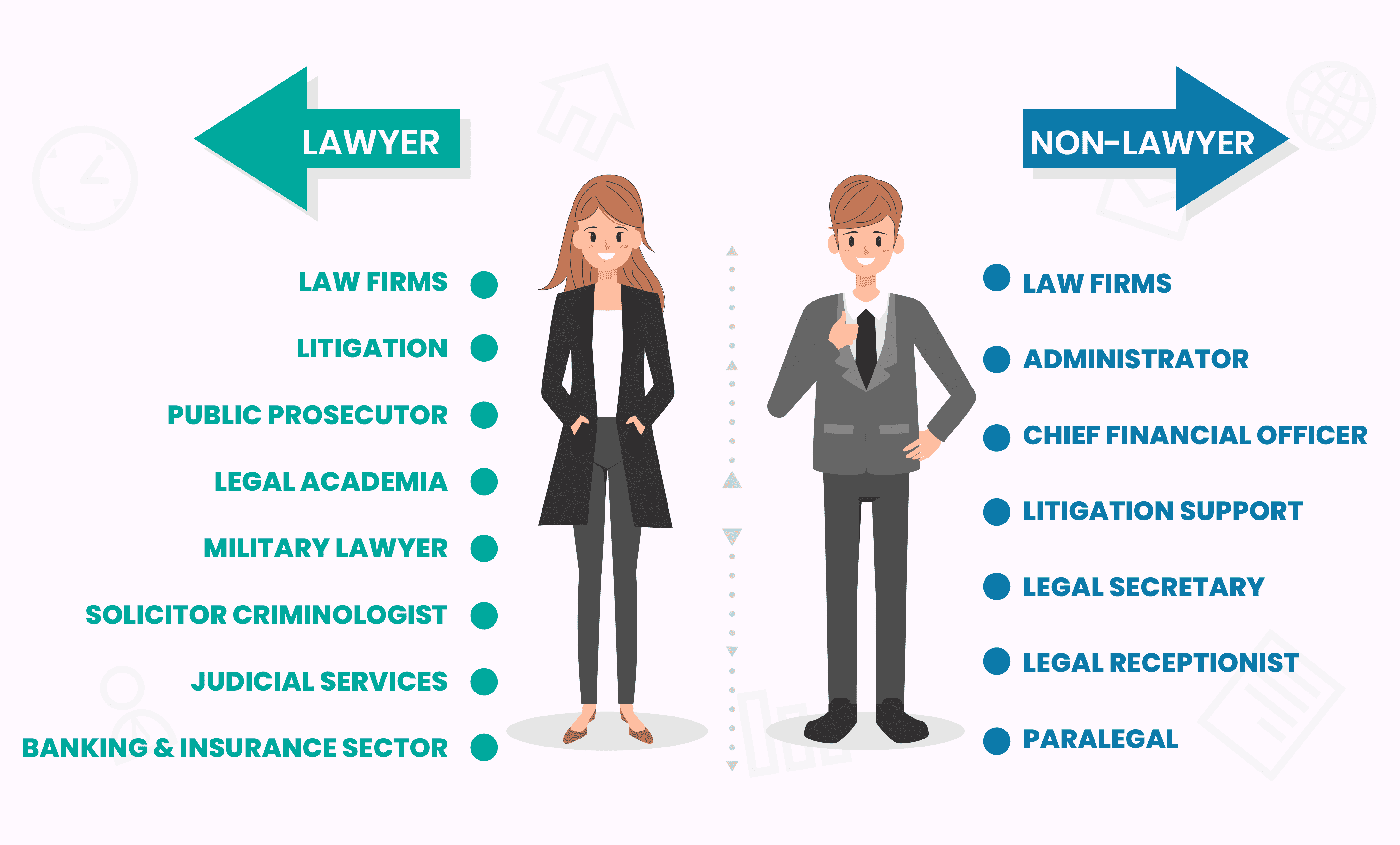 Types of Lawyer and Lawyer Services